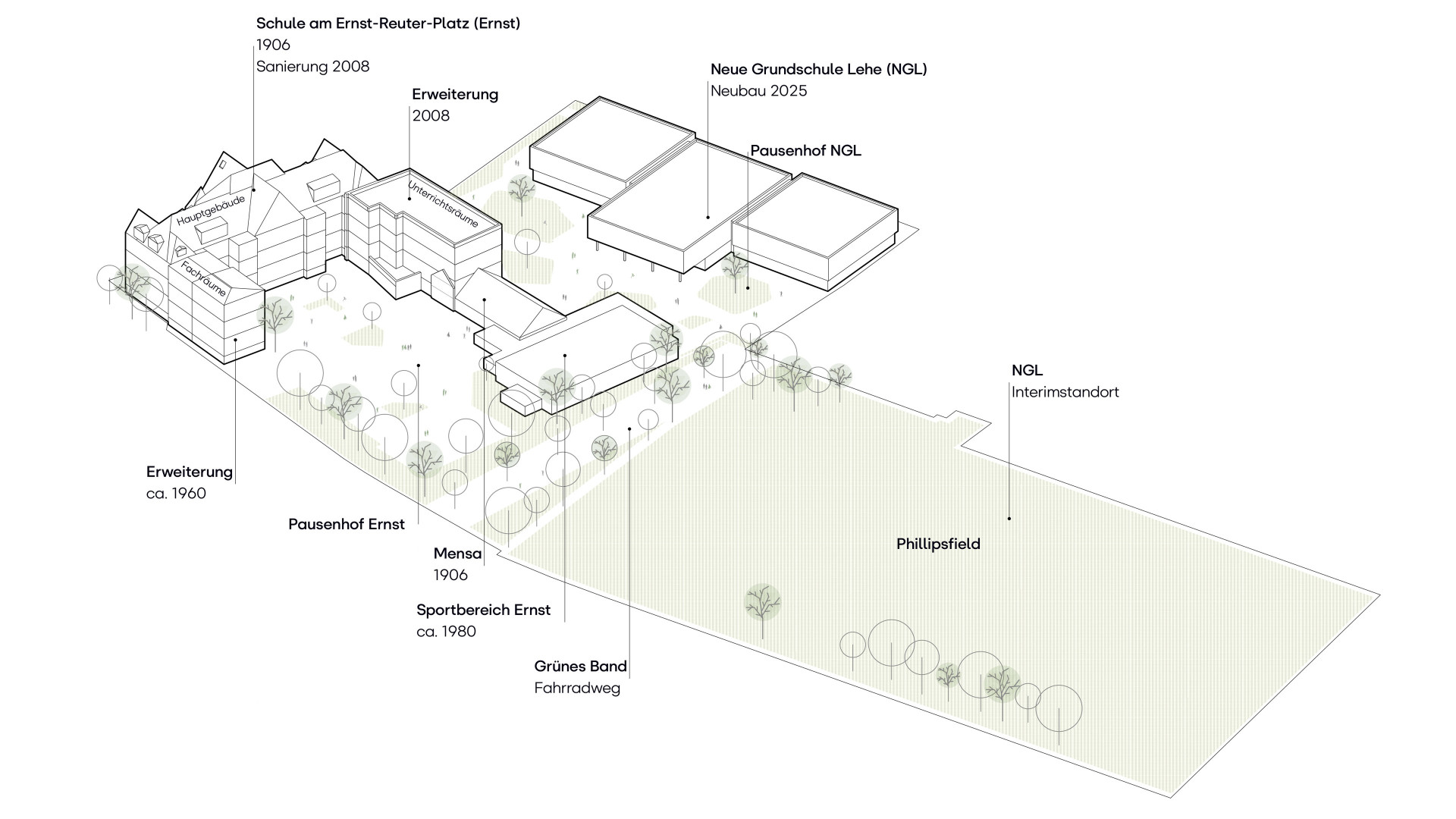 Schematische Darstellung der Schule am Ernst-Router-Platz mit Erweiterungen und Neubauten.